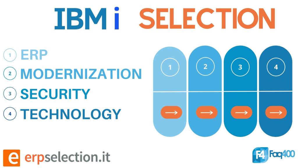 IBM i Selection